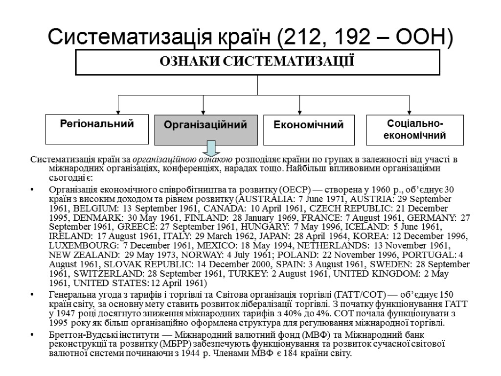 Систематизація країн (212, 192 – ООН) Систематизація країн за організаційною ознакою розподіляє країни по